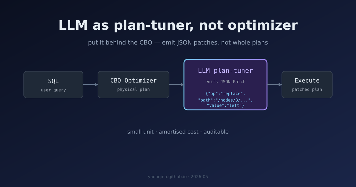 LLM as plan-tuner, sitting behind the optimizer