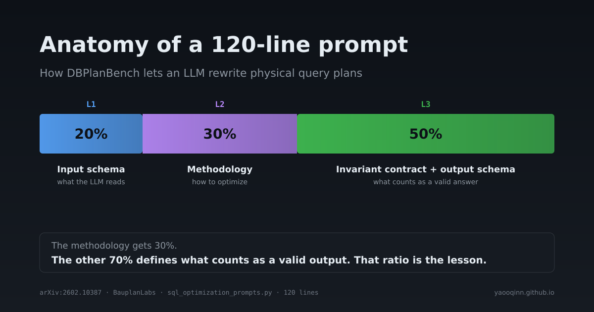 Anatomy of a 120-line prompt