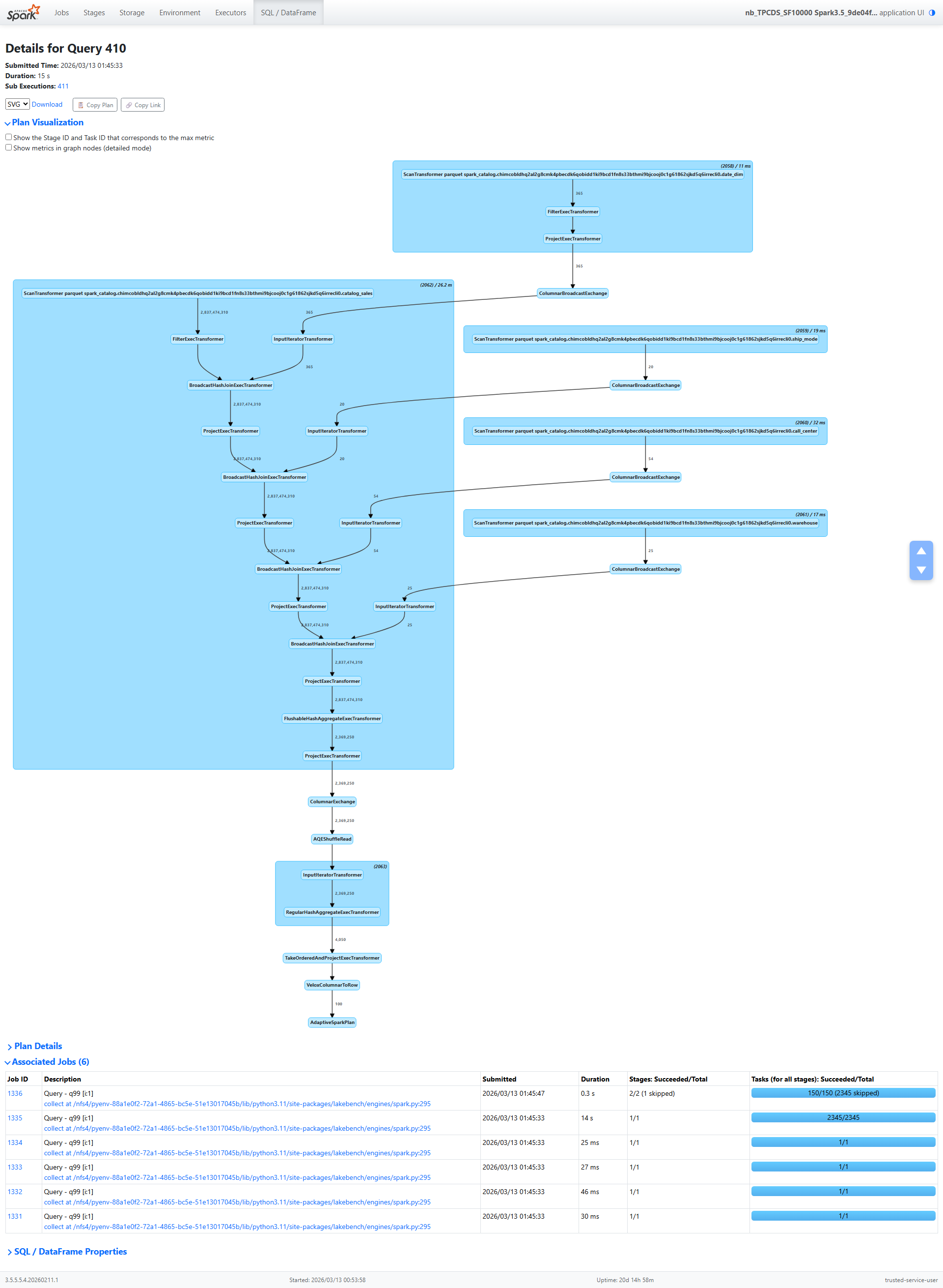 TPC-DS q99 Plan Overview
