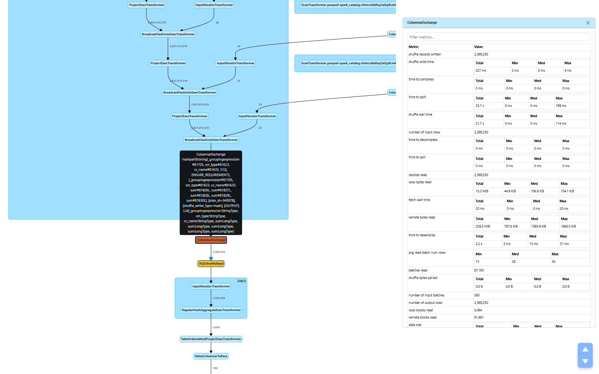 Shuffle Metrics Panel